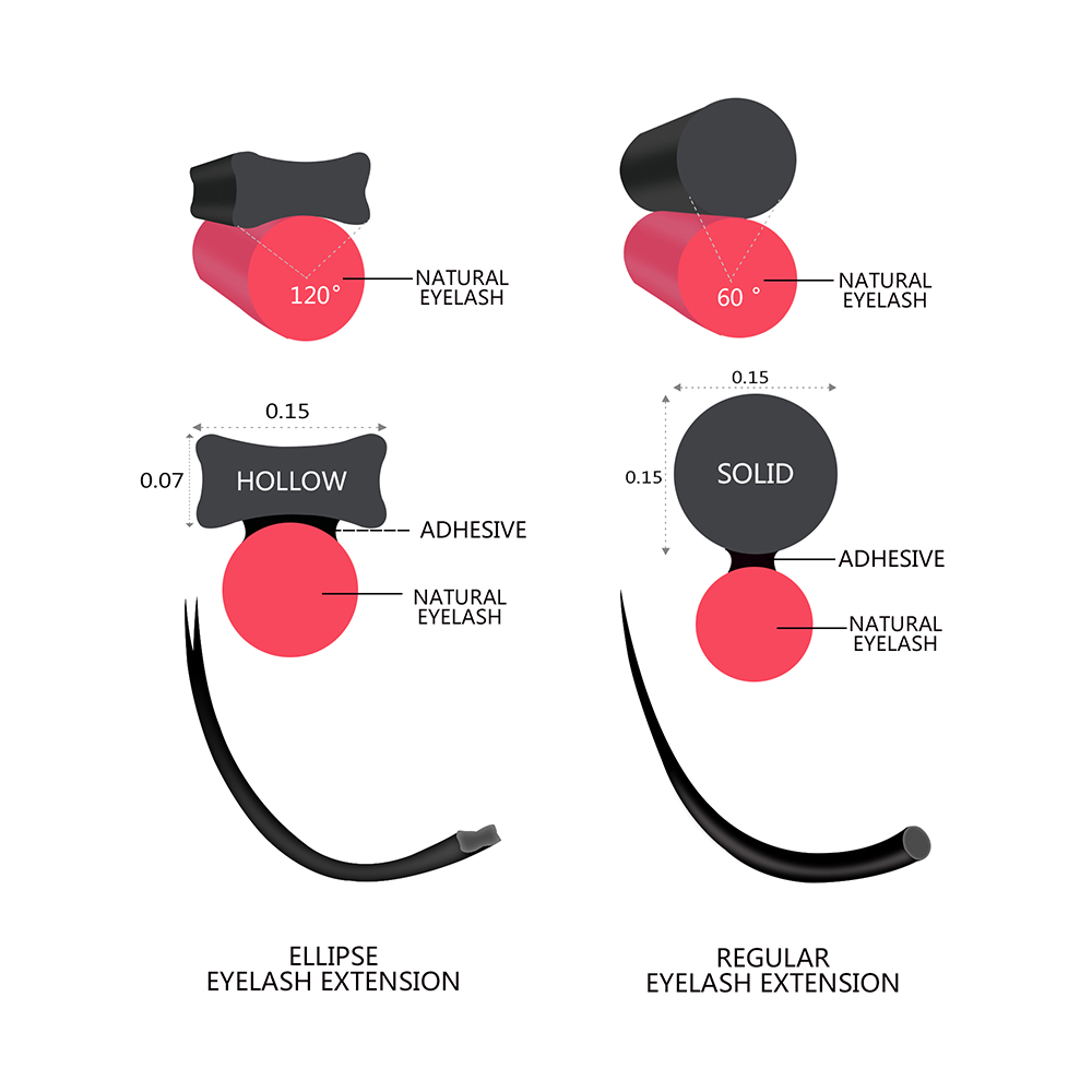 Quewel elips düz kirpik uzantı - Eyelash Extension Human Hair incelemesi ve fiyatı