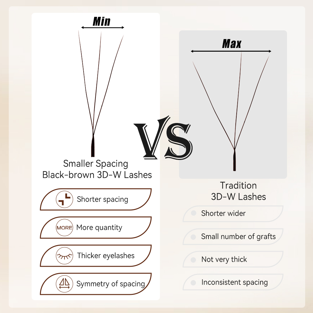 Yelix 3D W Şekilli Kirpikler 0 - Eyelash Extension For Asian Eyes incelemesi ve fiyatı