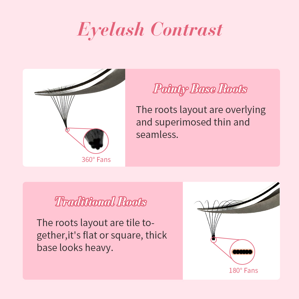 RUJADE ince sivri taban Premad - Eyelash Extension Human Hair incelemesi ve fiyatı